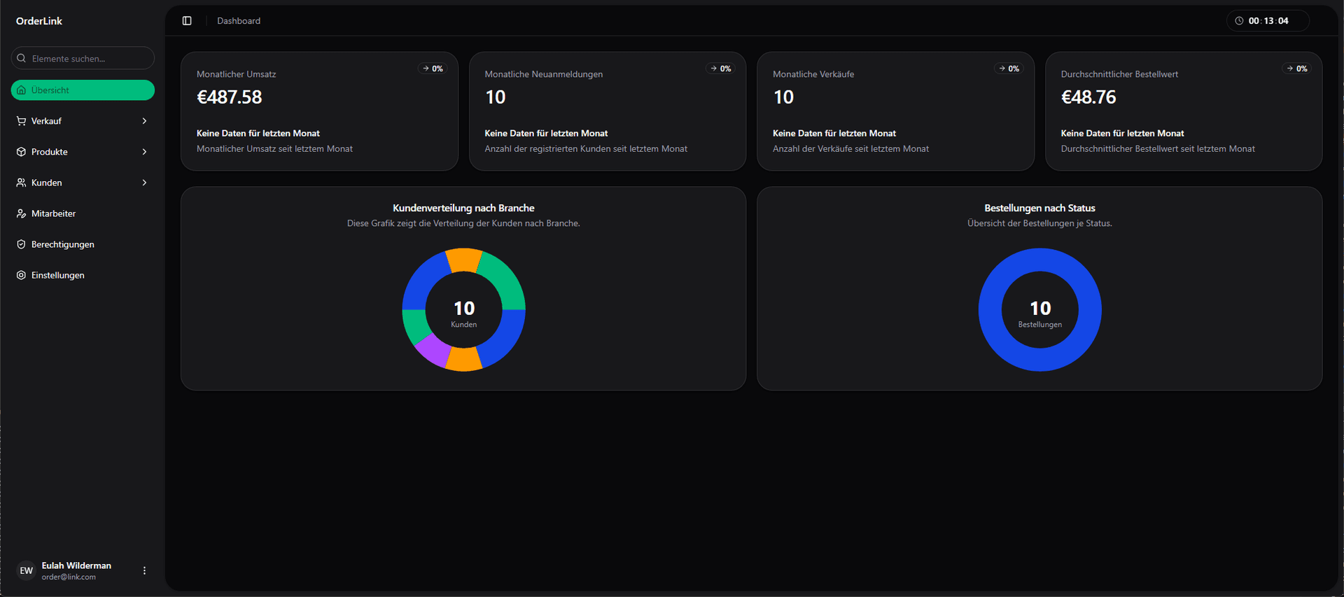 OrderLink Dashboard-Vorschau